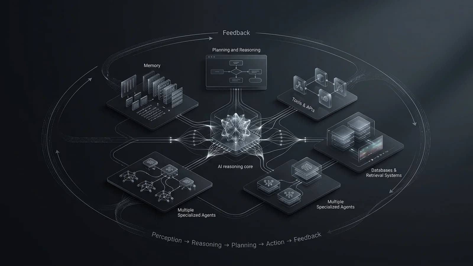 The Architecture of Agentic AI