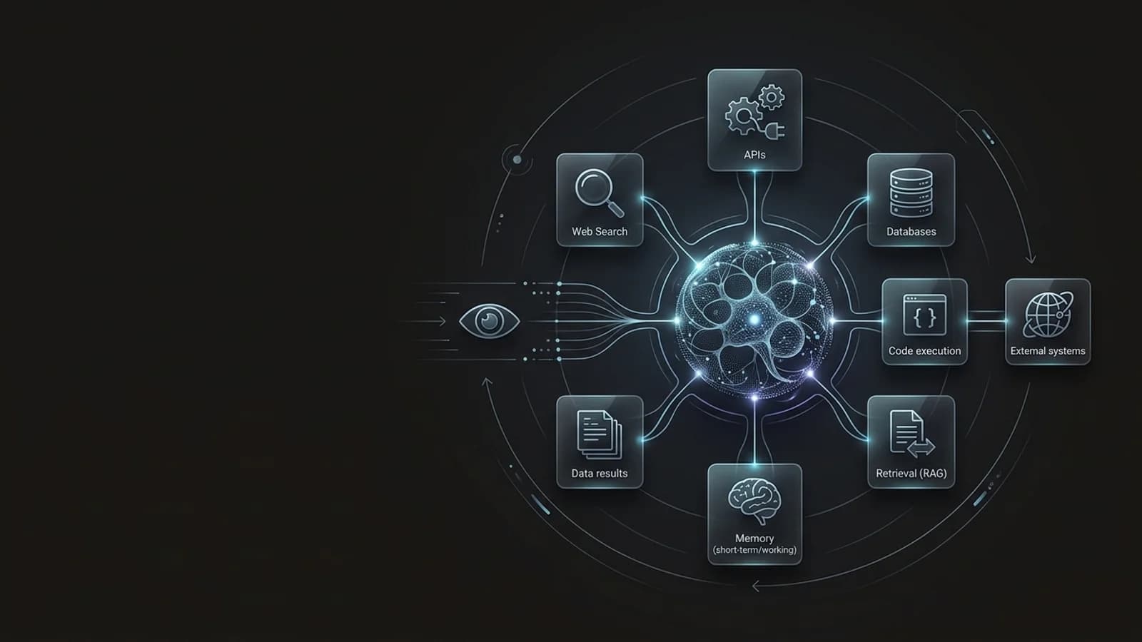 The Rise of AI Agents